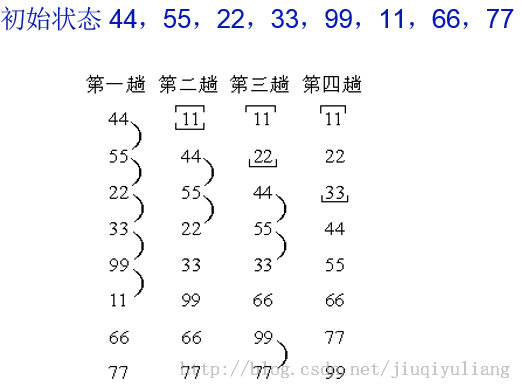 J2SE_6_数据结构与算法（4）之八大排序 