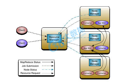 Hadoop Yarn