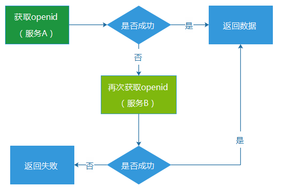 亿级Web系统的容错性建设实践 - 徐汉彬Hansion - 技术行者