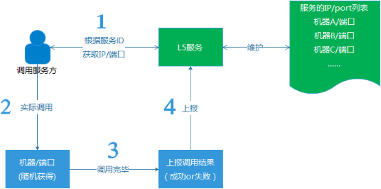 亿级Web系统的容错性建设实践 - 徐汉彬Hansion - 技术行者