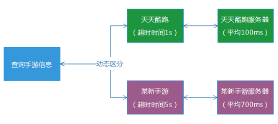 亿级Web系统的容错性建设实践 - 徐汉彬Hansion - 技术行者