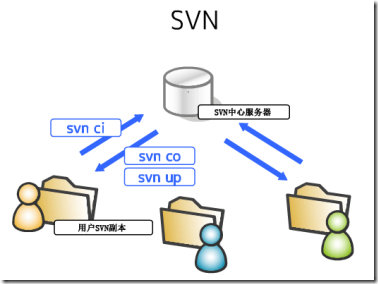 gitlab_svn