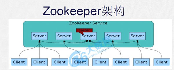 开源大数据处理工具汇总
