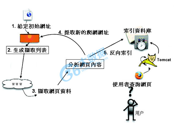 开源大数据处理工具汇总