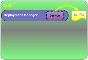 由Deployment Manager提供管理功能来修改单元的主配置文件