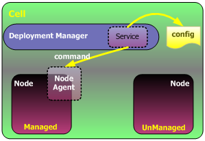 Node Agent