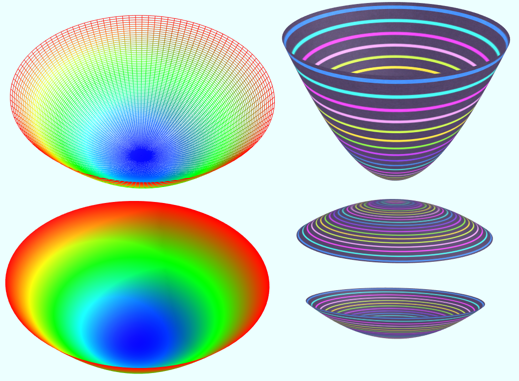 (4)将抛物线绕中轴旋转生成的椭圆抛物面vertices=d1:512d2:100u=from