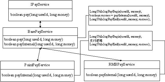 aop实现方案优缺点_spring实现aop的步骤_spring aop实现机制