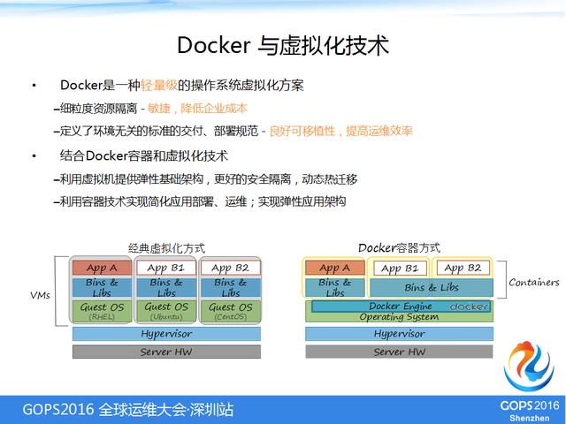 云端基于Docker的微服务与持续交付实践