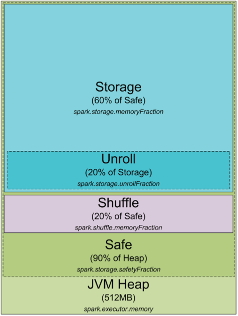 Spark-Heap-Usage.png
