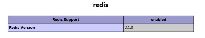 Redis 笔记与总结7 PHP + Redis 信息管理系统（用户信息的增删改查） 