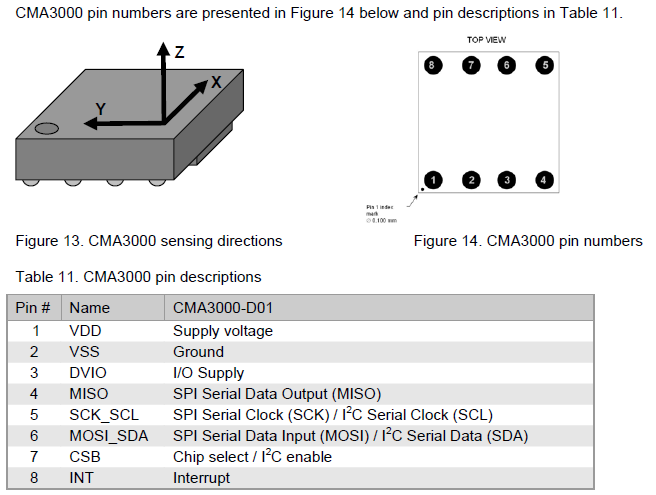 CMA-PIN