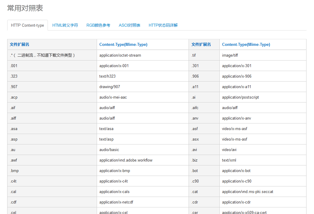 时间转换工具_字符集转换工具_经纬度转换工具 