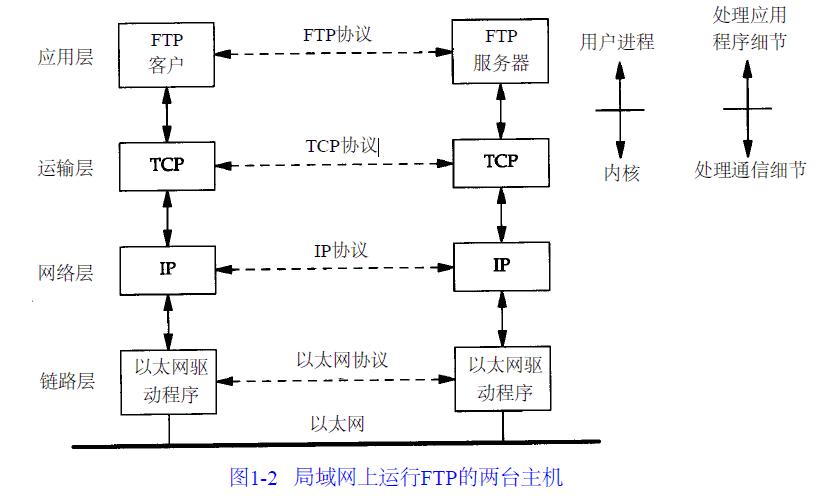 局域网上运行的两台主机