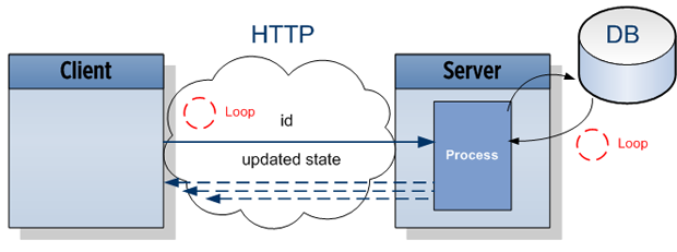 Server-Sent Event API explanation