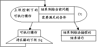 5作业树设计原理