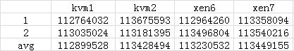 XEN4.0 && KVM性能稳定性测试_KVM_41
