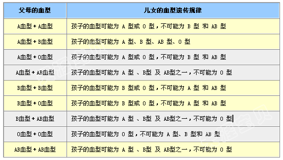 发布于 2年前,        阅读(168)