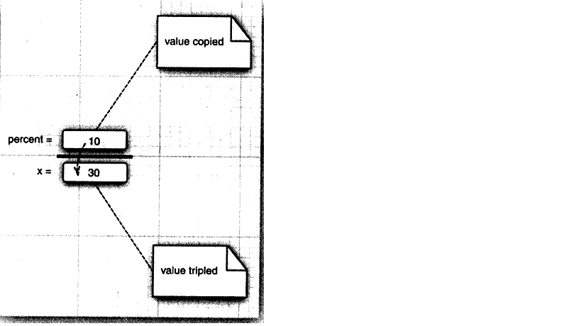 Java core technology volume II program list 1-6 - Programmer Sought
