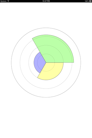CSCoverageChart