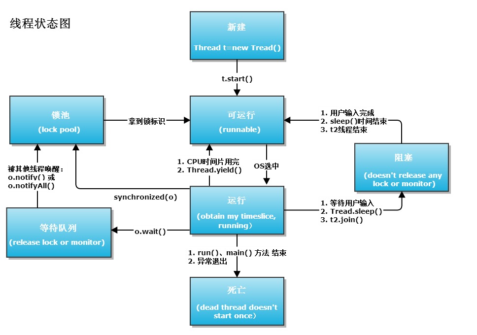 技術分享圖片