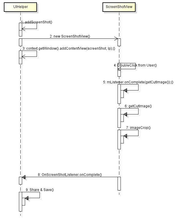 Open source China - android client source code reading 2 - Programmer ...