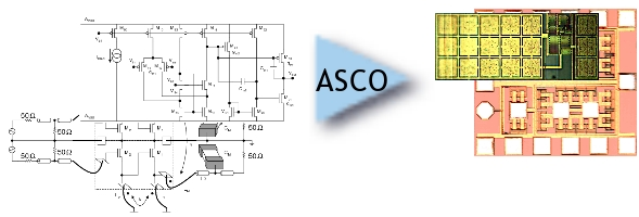 ASCO SPICE 电路优化-卡核