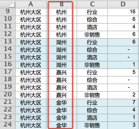 表格数据