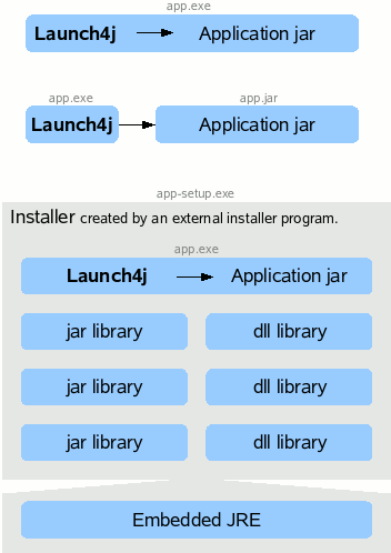 launch4j