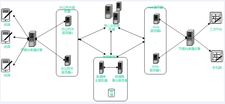 系统分析的结构形式_gps系统包括()_gps系统结构分析