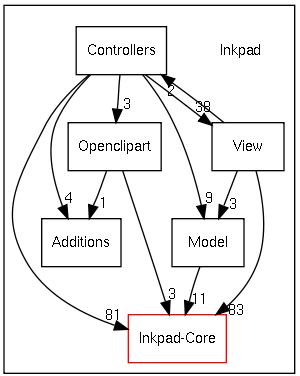 Model-View