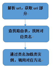 bubuko.com,布布扣