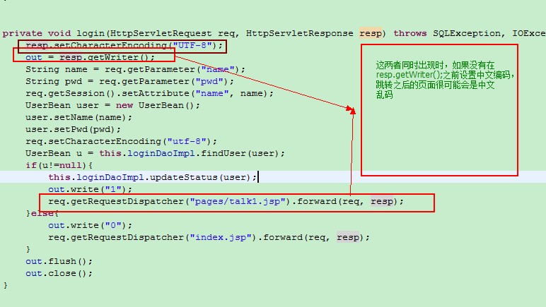 Servlet请求转发中文乱码解决