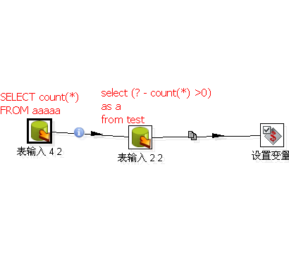 转换2