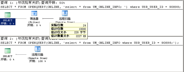 SQL执行计划