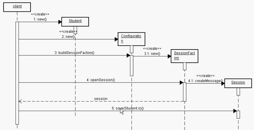 j2EE hibernate 