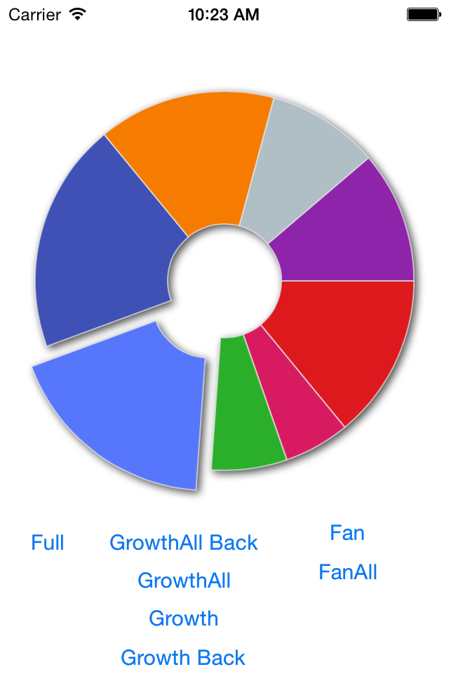 VBPieChart首页、文档和下载 - iOS 饼图