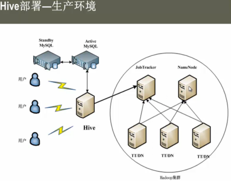 Hive大数据处理与应用-CSDN博客