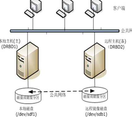 bubuko.com,布布扣