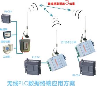 Plc网络的无线通信方式研究图解 Dataie456000的个人空间 Oschina