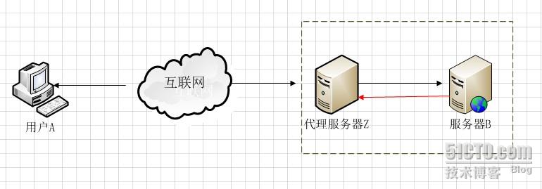 bubuko.com,布布扣