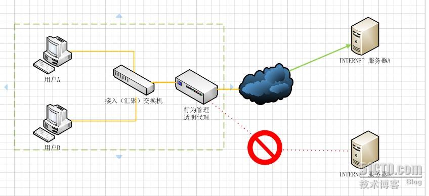 bubuko.com,布布扣