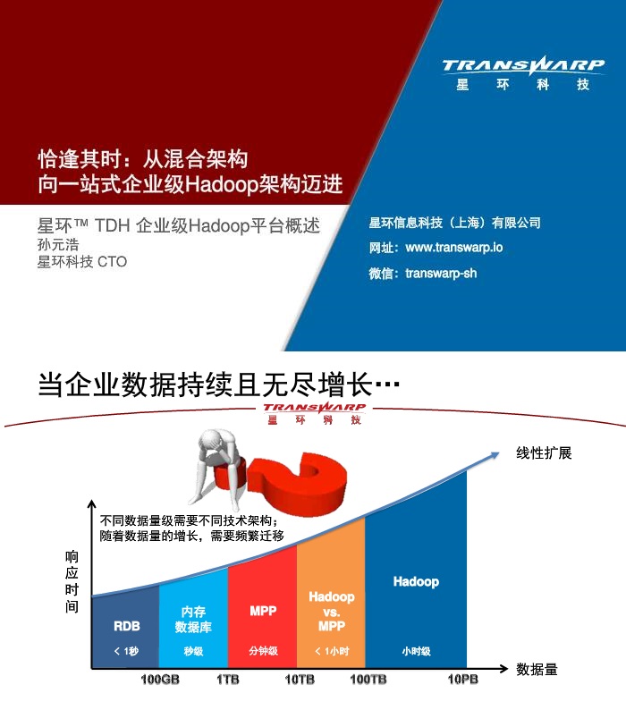 恰逢其时：从混合架构向一站式企业级Hadoop架构迈进