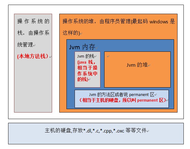 在此输入图片描述