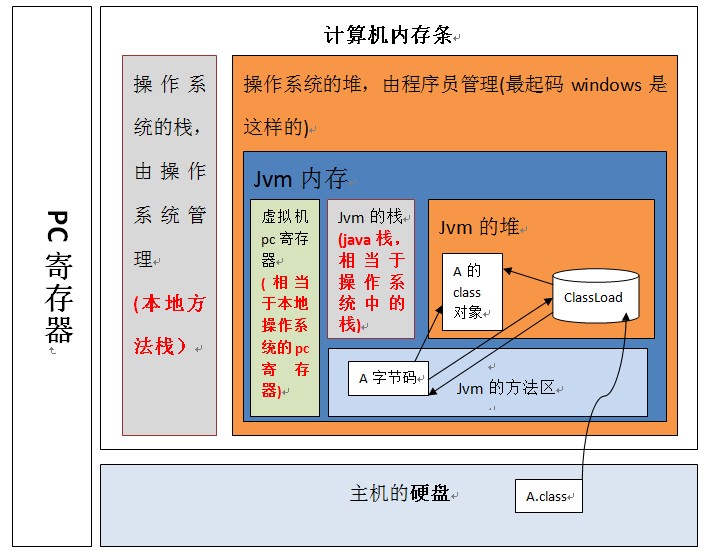 在此输入图片描述