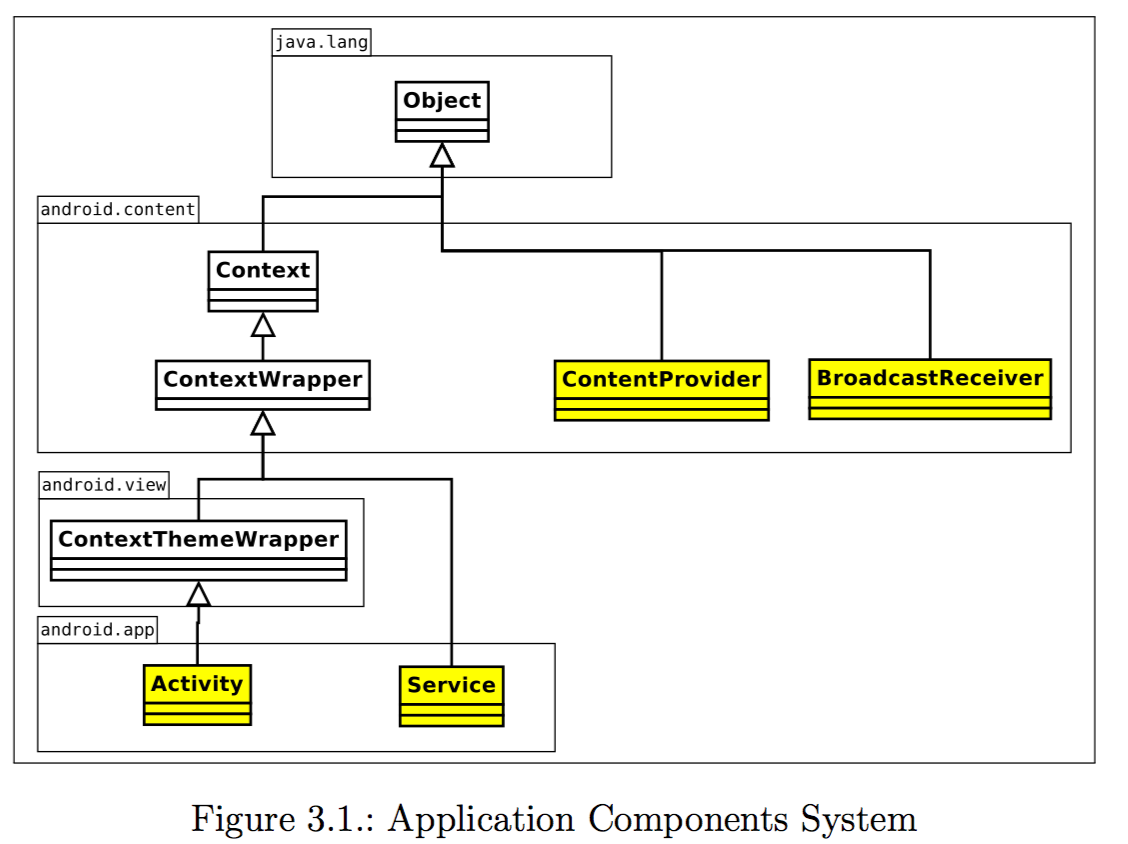 Application Components System