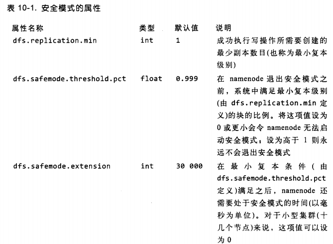 第10章-管理Hadoop集群-hadoop 安全模式相关知识点