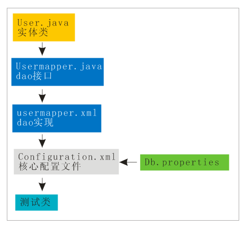 bubuko.com,布布扣