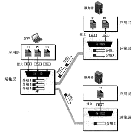 bubuko.com,布布扣