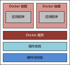 技術分享